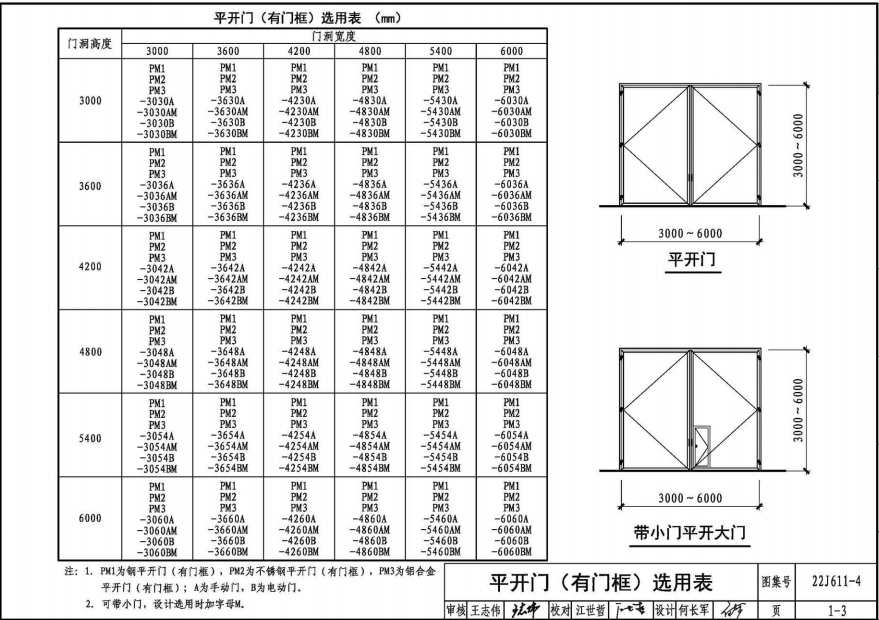 22J611-4-金属结构大门