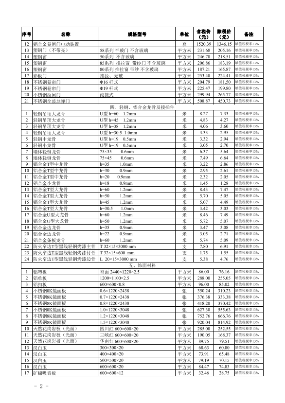 2023年11月武漢市建設工程價格信息