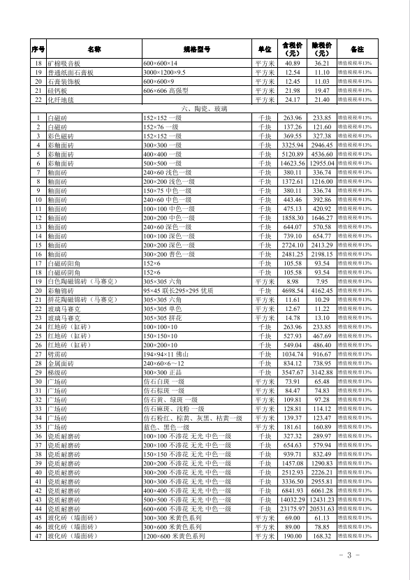 2023年11月武漢市建設工程價格信息