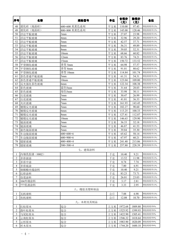 2023年11月武漢市建設工程價格信息