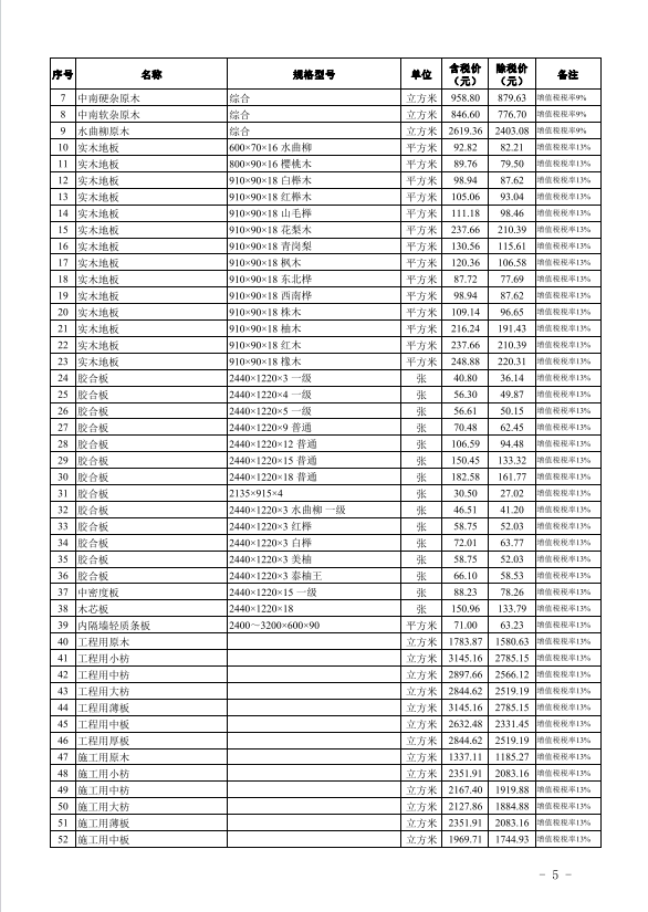 2023年11月武漢市建設工程價格信息