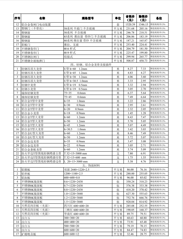 2024年2月武漢市建設(shè)工程價(jià)格信息