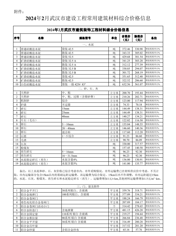 2024年2月武漢市建設(shè)工程價(jià)格信息