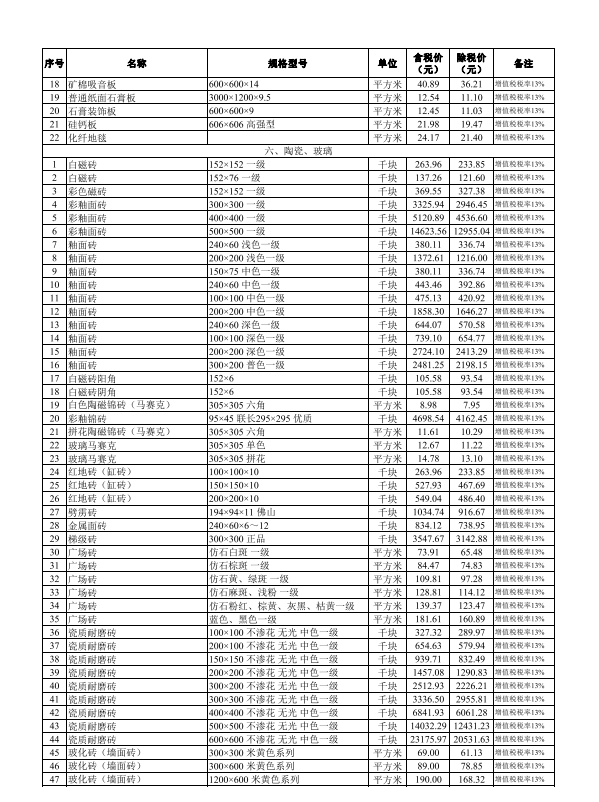 2024年2月武漢市建設(shè)工程價(jià)格信息