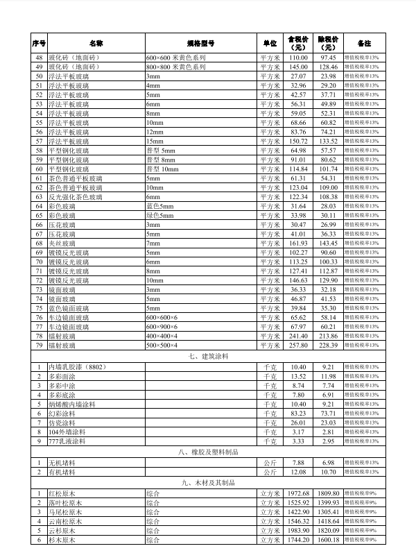 2024年2月武漢市建設(shè)工程價(jià)格信息