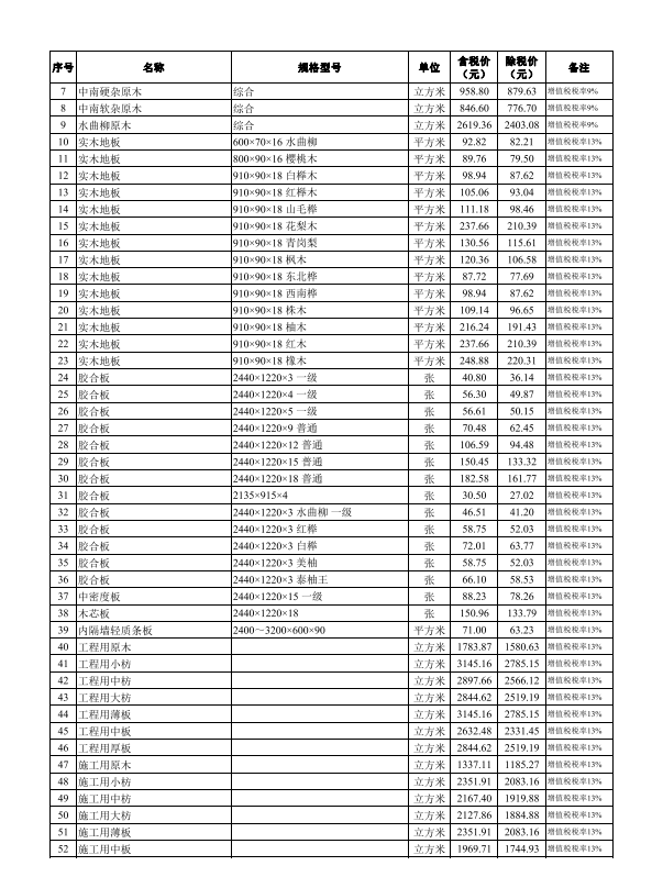 2024年2月武漢市建設(shè)工程價(jià)格信息