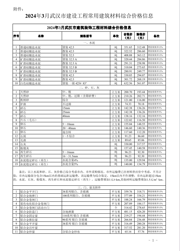 2024年3月武漢市建設(shè)工程價格信息