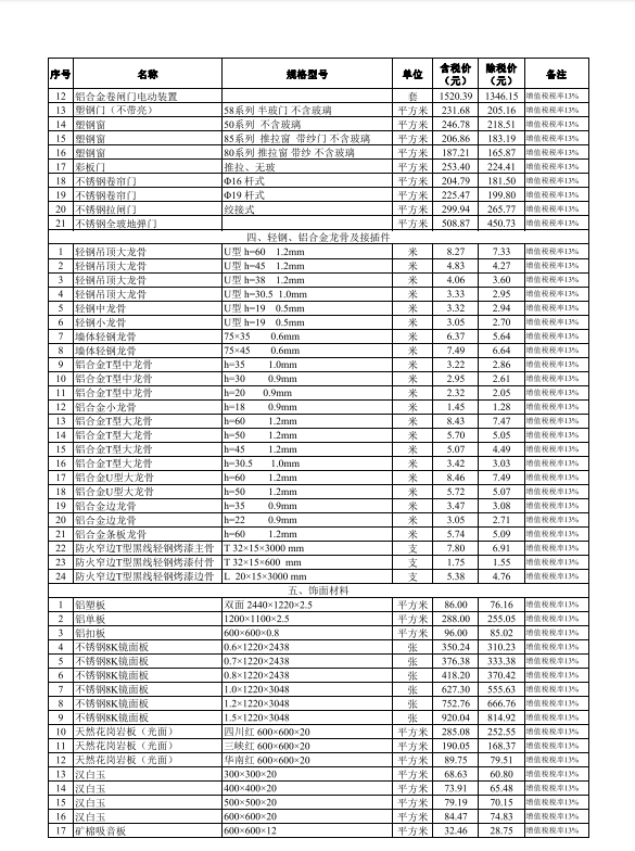 2024年3月武漢市建設(shè)工程價格信息