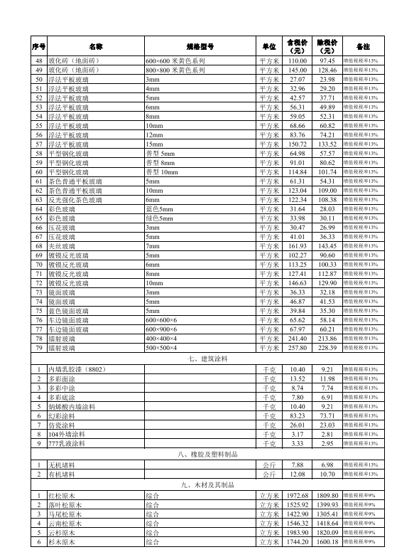 2024年3月武漢市建設(shè)工程價格信息