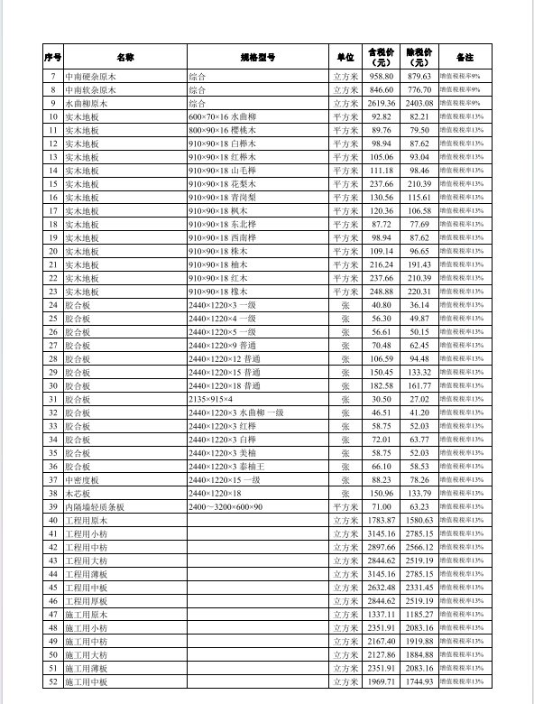 2024年3月武漢市建設(shè)工程價格信息