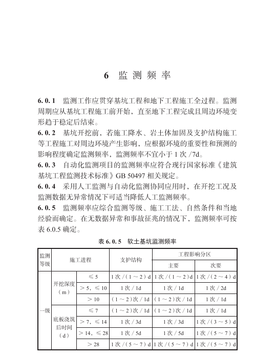 DBJ/T 15-259-2023 深厚軟土地層建筑基坑工程監(jiān)測技術(shù)標(biāo)準(zhǔn)