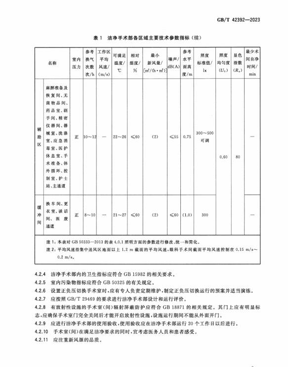 GB/T-42392-2023-潔凈手術部通用技術要求