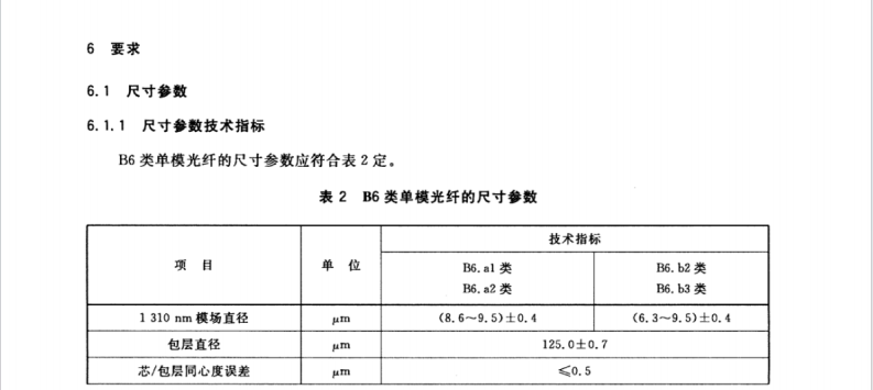 GB∕T9771.7-2012通信用單模光纖系列第7部分：接入網(wǎng)用彎曲損耗不敏感單模光纖