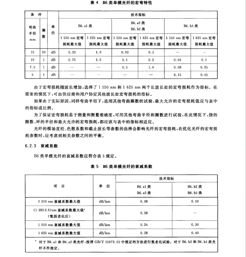 GB∕T9771.7-2012通信用單模光纖系列第7部分：接入網(wǎng)用彎曲損耗不敏感單模光纖