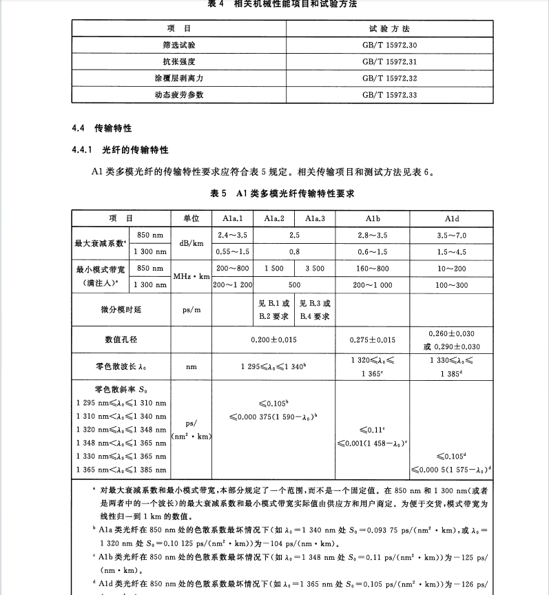 GB/T 12357.1-2015 通信用多模光纖 第1部分：A1類多模光纖特性