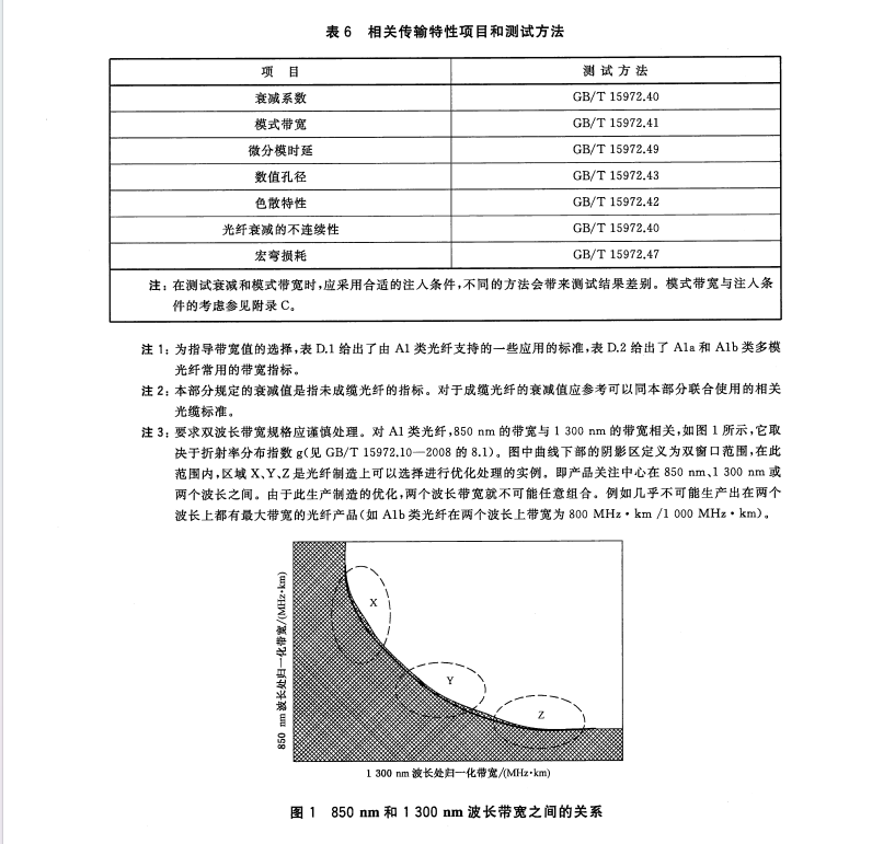 GB/T 12357.1-2015 通信用多模光纖 第1部分：A1類多模光纖特性