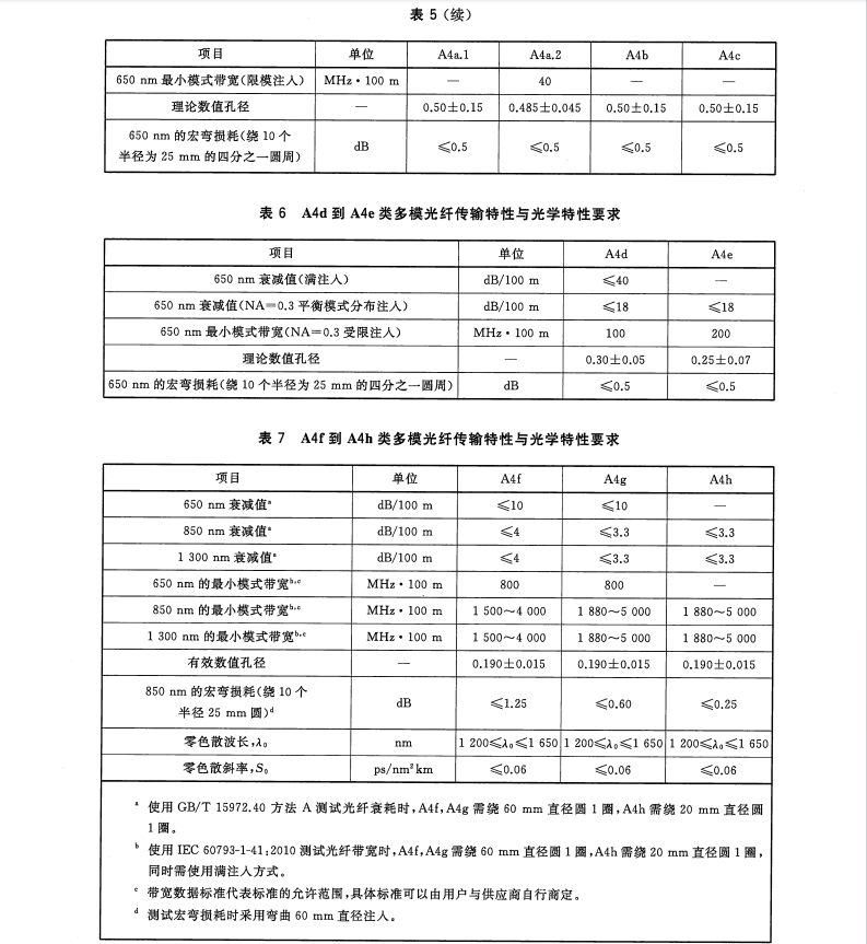 GB/T 12357.4-2016 通信用多模光纖 第4部分：A4類多模光纖特性