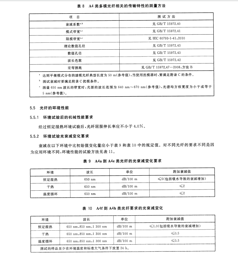 GB/T 12357.4-2016 通信用多模光纖 第4部分：A4類多模光纖特性