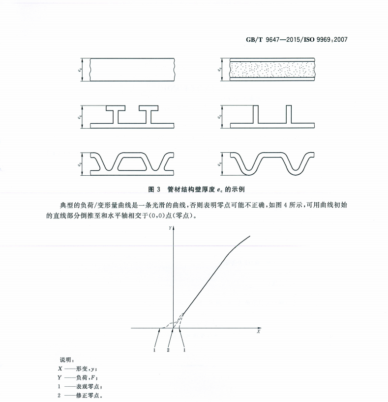 GB/T 9647-2015 熱塑性塑料管材環(huán)剛度的測(cè)定