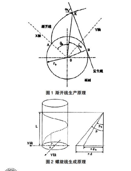 參數(shù)化漸開(kāi)線變位斜齒輪建模研究和應(yīng)用