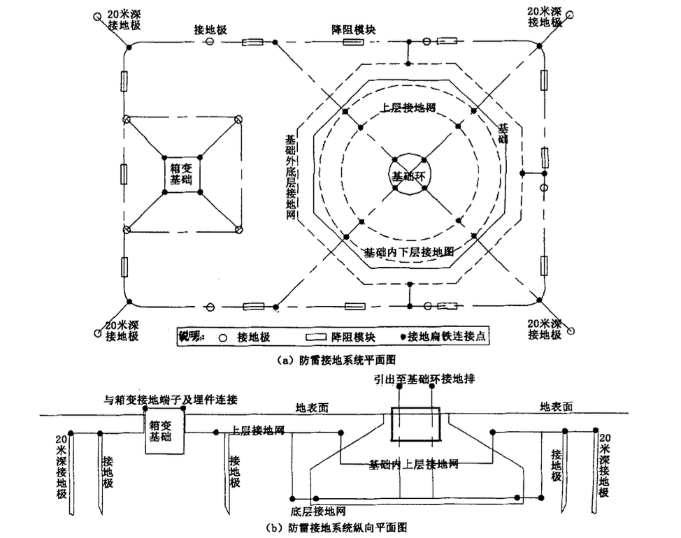 風(fēng)電場(chǎng)防雷接地系統(tǒng)-施工工藝分析