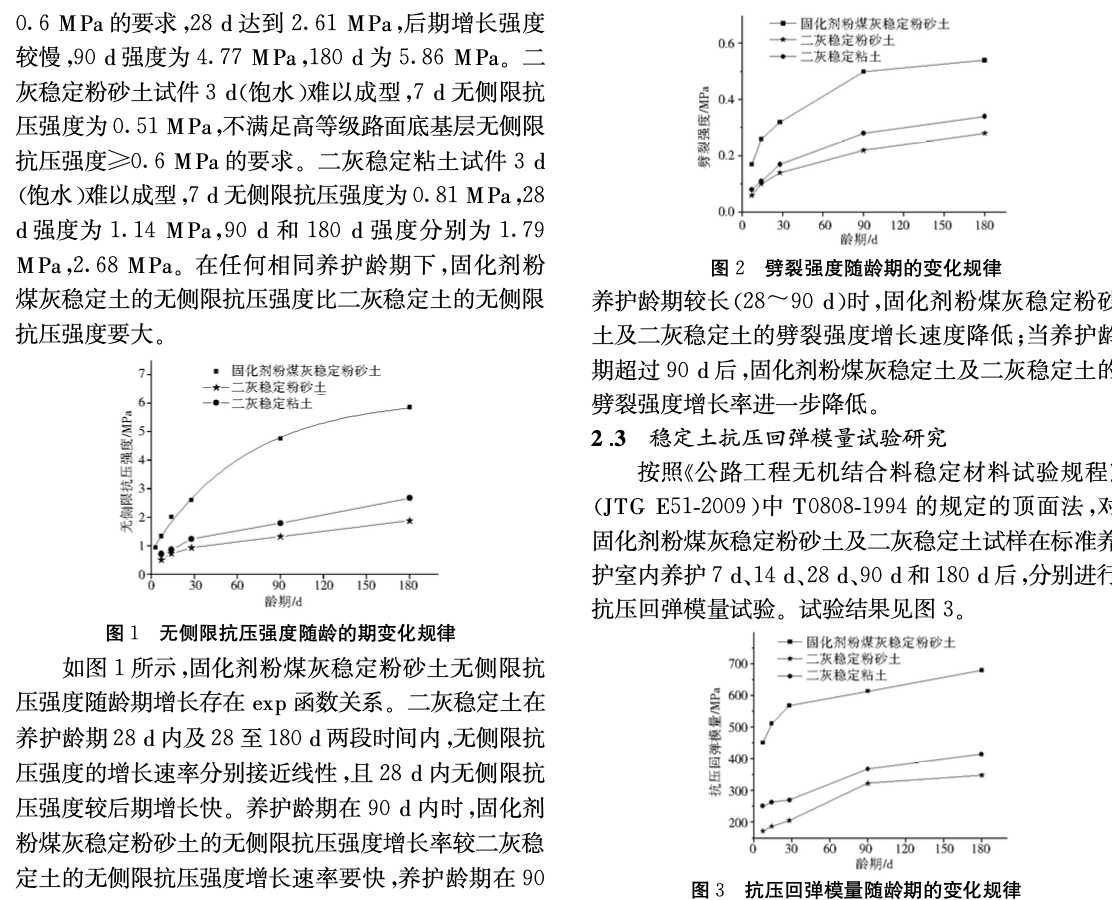 关于固化剂粉煤灰稳定粉砂土的应用研究