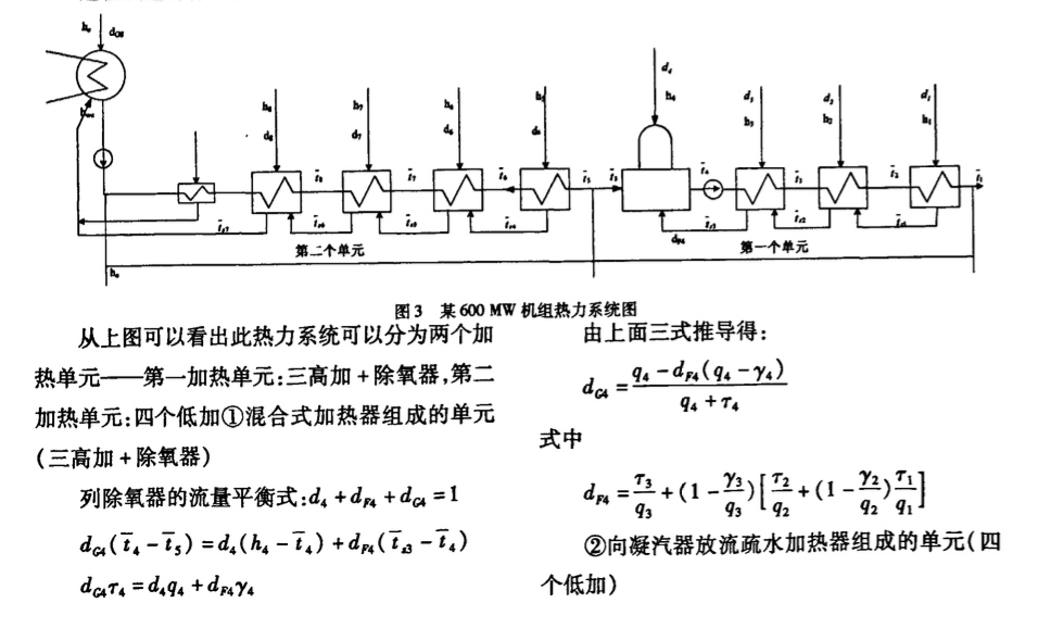 某地区的机组加热器增加疏水冷却段热经济分析