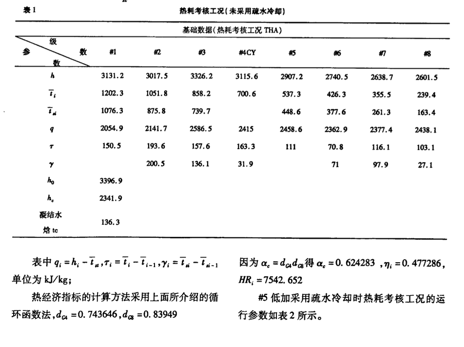 某地区的机组加热器增加疏水冷却段热经济分析