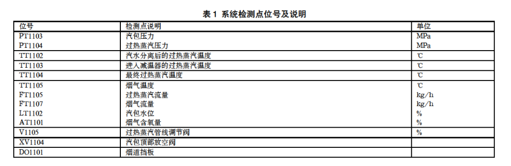 关于现场总线技术锅炉控制系统的施工设计