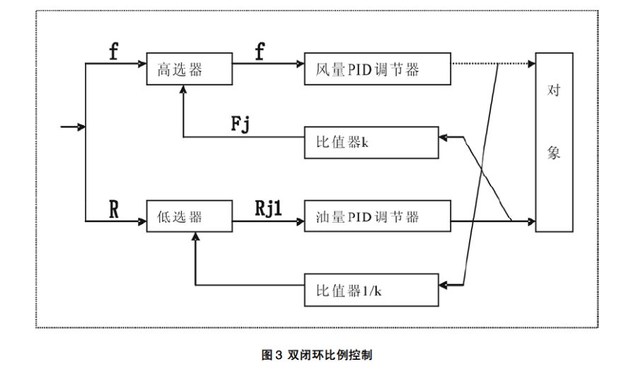 关于现场总线技术锅炉控制系统的施工设计