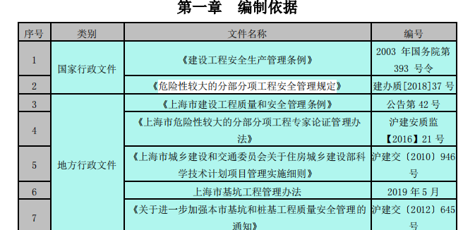 廠房建設(shè)項(xiàng)目基坑開(kāi)挖支護(hù)和降水施工方案107頁(yè)