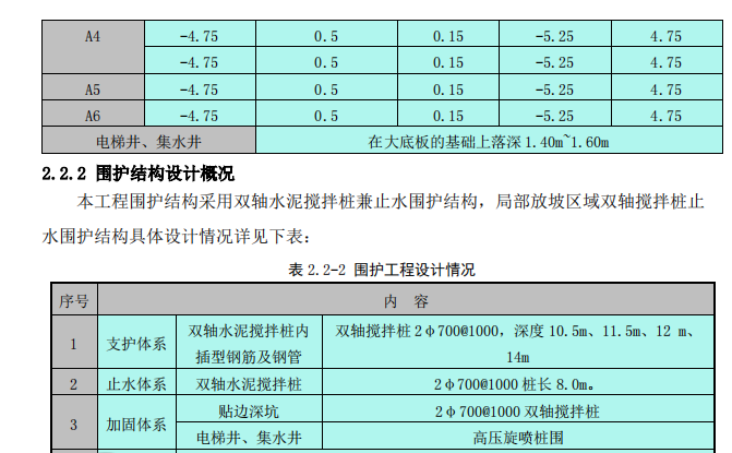 廠房建設(shè)項(xiàng)目基坑開(kāi)挖支護(hù)和降水施工方案107頁(yè)