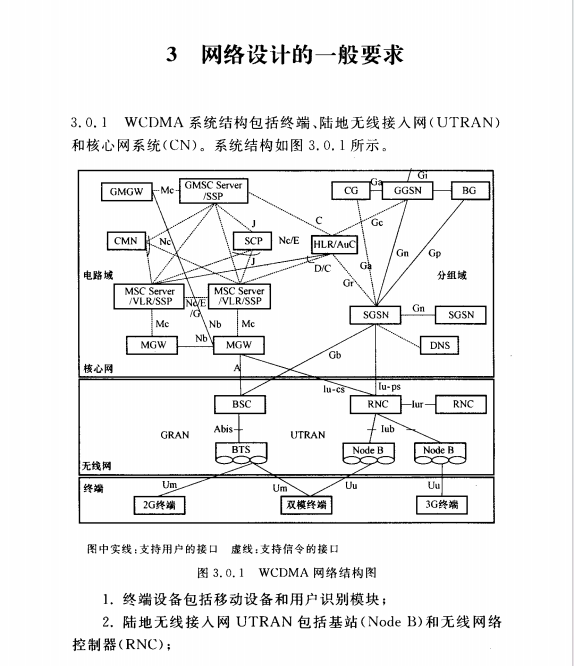 YD/T5111-2015數(shù)字蜂窩移動通信網(wǎng)WCDMA工程設(shè)計規(guī)范