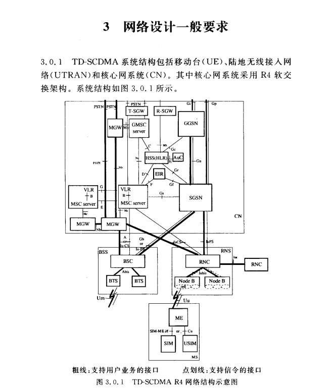 YD/T5112-2015數(shù)字蜂窩移動通信網(wǎng)TD-SCDMA工程設(shè)計規(guī)范