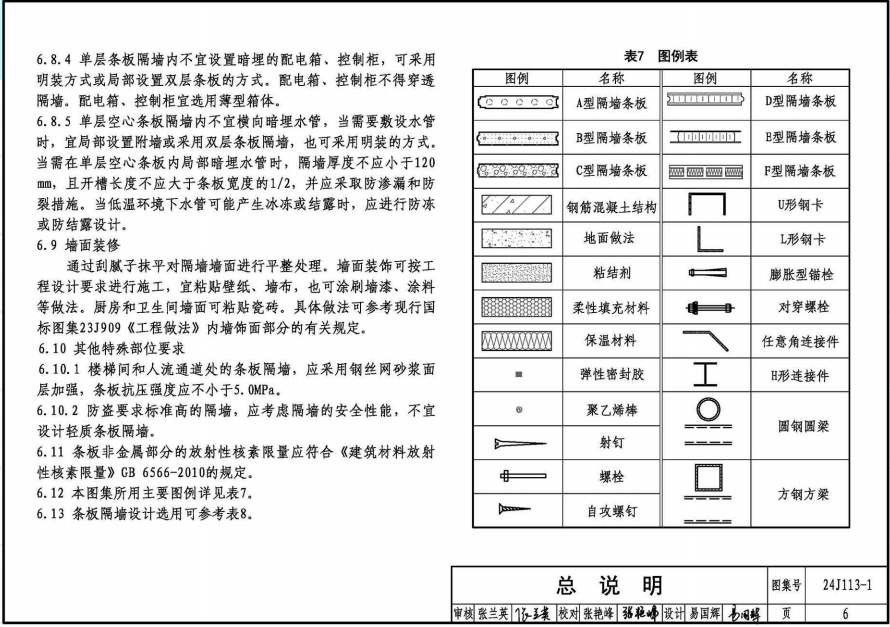 24J113-1 內(nèi)隔墻—輕質(zhì)條板（一）