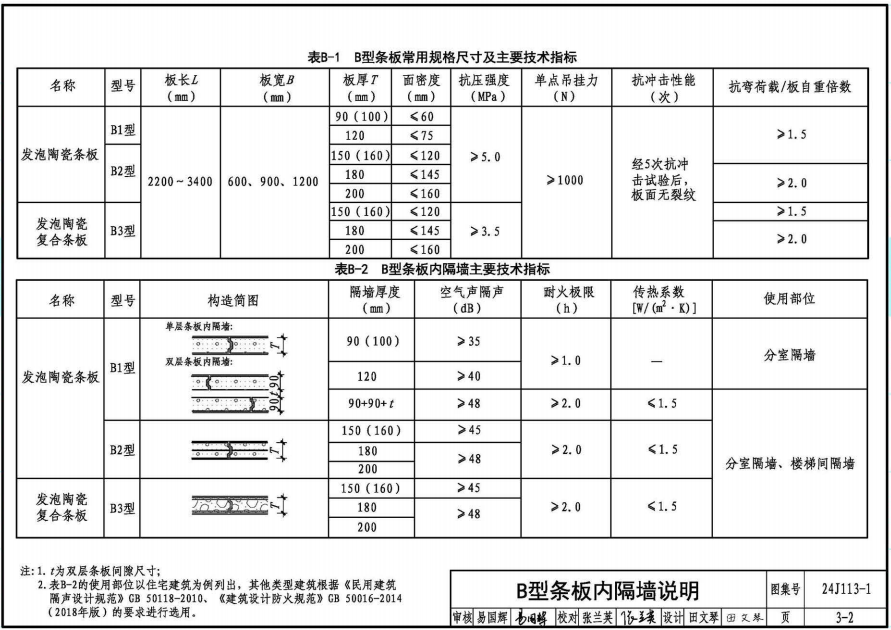 24J113-1 內(nèi)隔墻—輕質(zhì)條板（一）