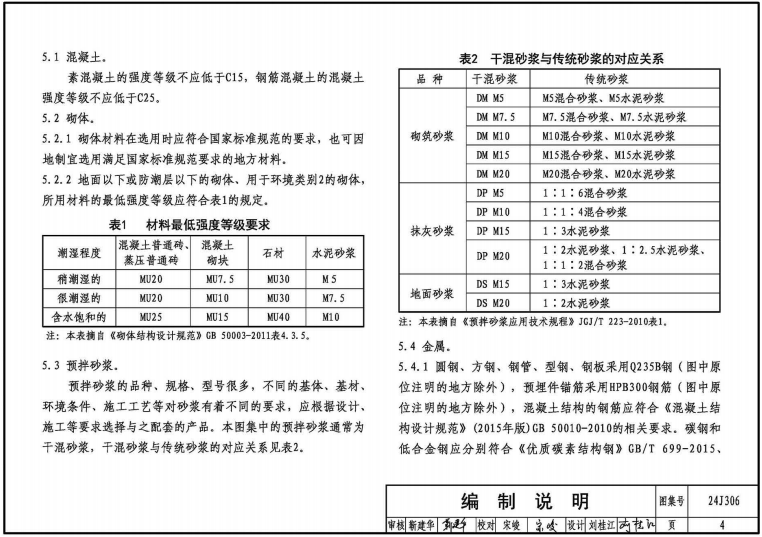 24J306 窗井,、設(shè)備吊裝口,、排水溝、集水坑