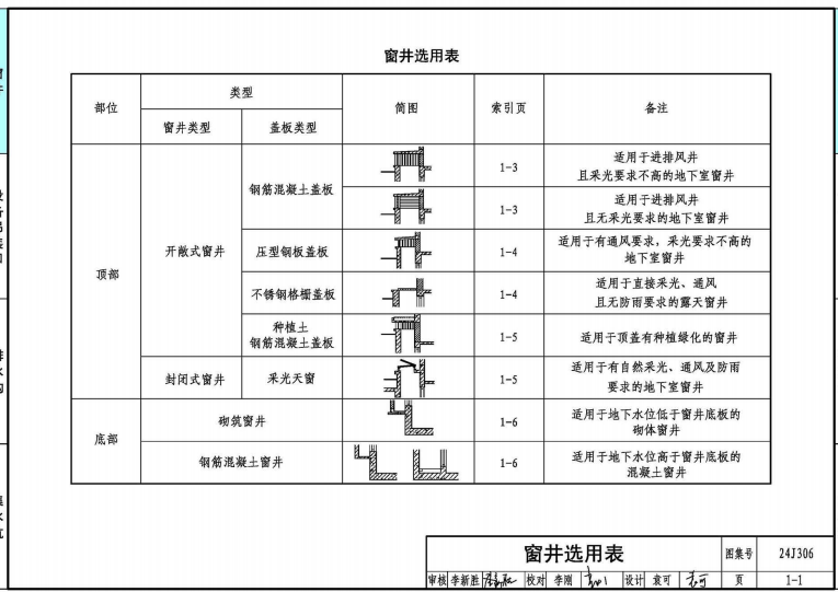 24J306 窗井、設(shè)備吊裝口,、排水溝,、集水坑