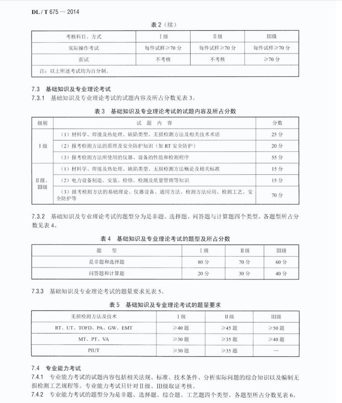 DL/T675-2014電力工業(yè)無(wú)損檢測(cè)人員資格考核規(guī)則