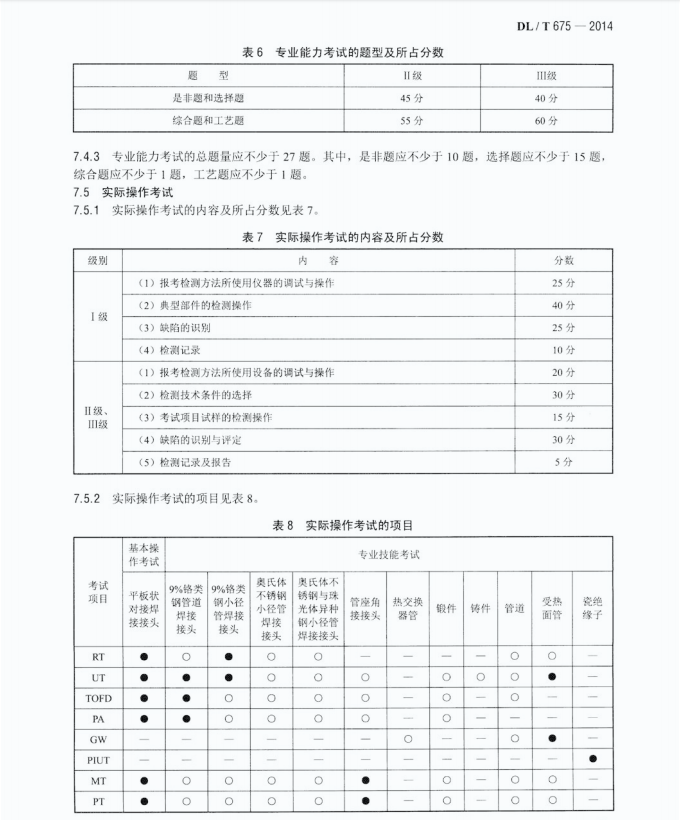 DL/T675-2014電力工業(yè)無(wú)損檢測(cè)人員資格考核規(guī)則