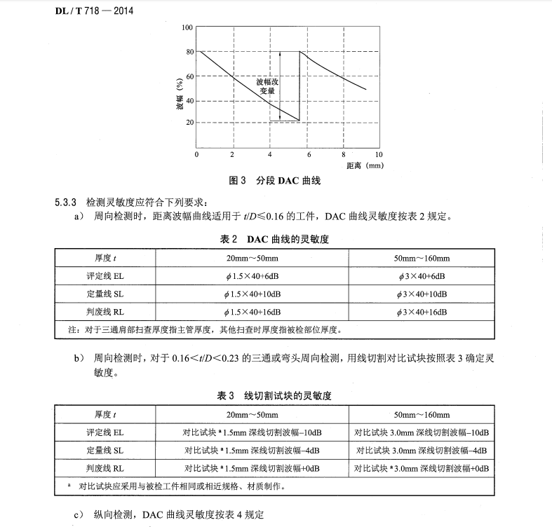 DL/T718-2014火力發(fā)電廠三通及彎頭超聲波檢測