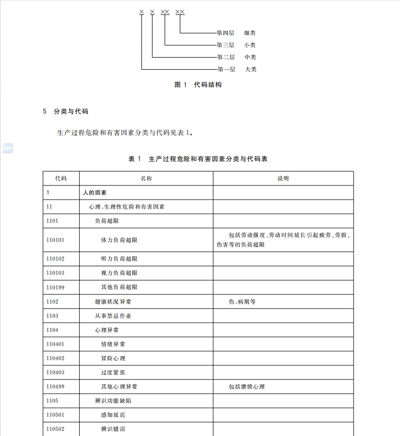 GB/T-13861-2022生產(chǎn)過(guò)程危險(xiǎn)和有害因素分類(lèi)與代碼