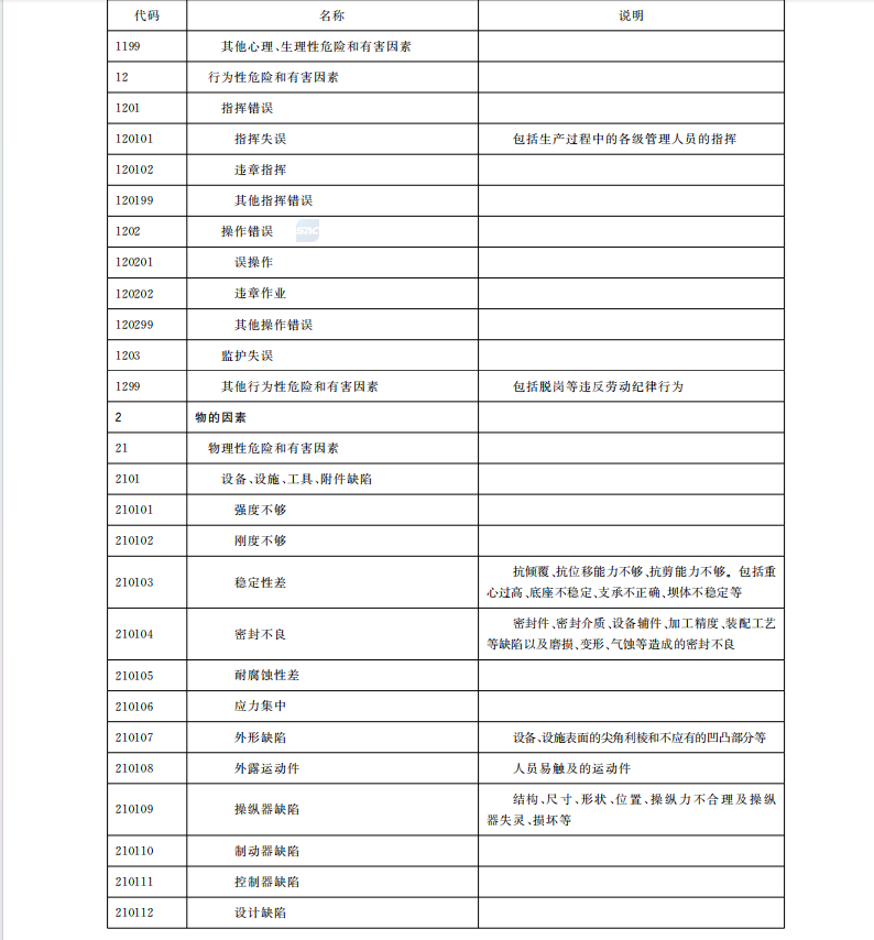 GB/T-13861-2022生產(chǎn)過(guò)程危險(xiǎn)和有害因素分類(lèi)與代碼