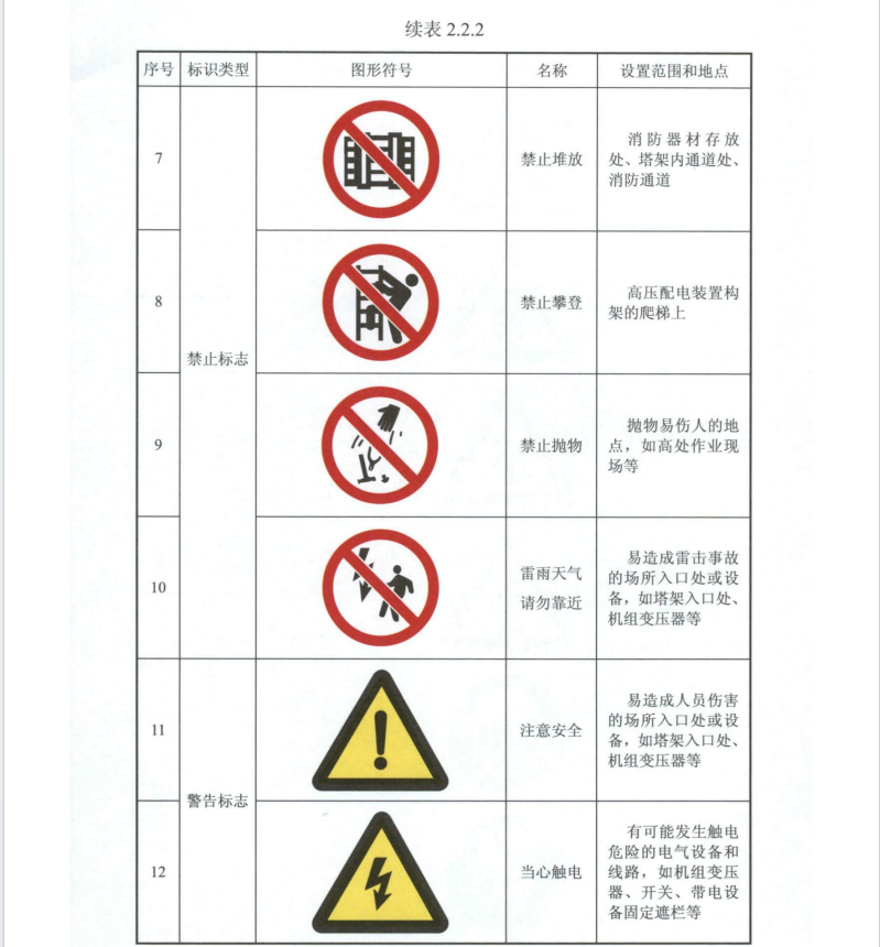 NB/T31088-2016風電場安全標識設置設計規(guī)范