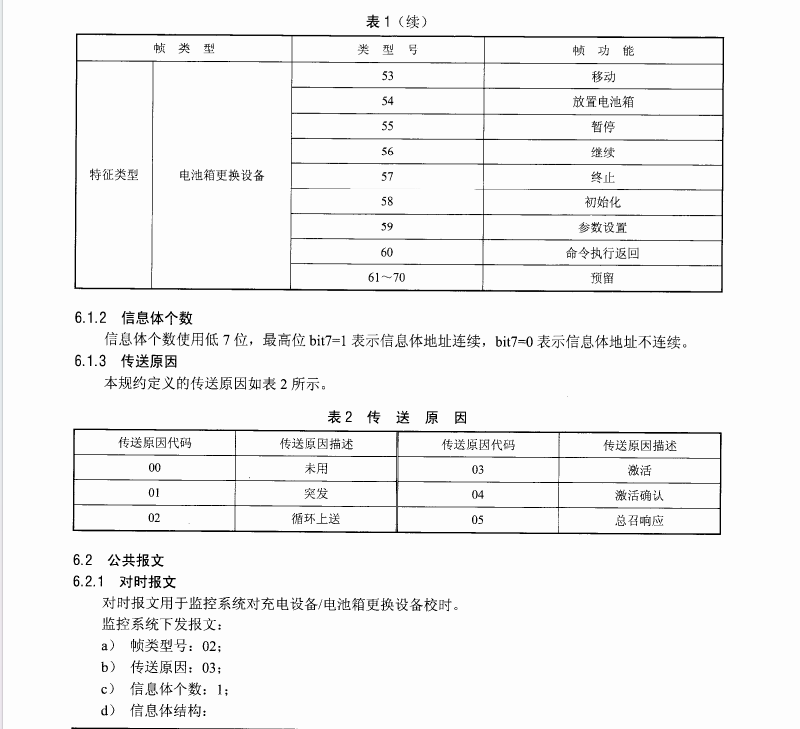 NB/T33007-2013電動汽車充電站電池更換站監(jiān)控系統(tǒng)與充換電設(shè)備通信協(xié)議