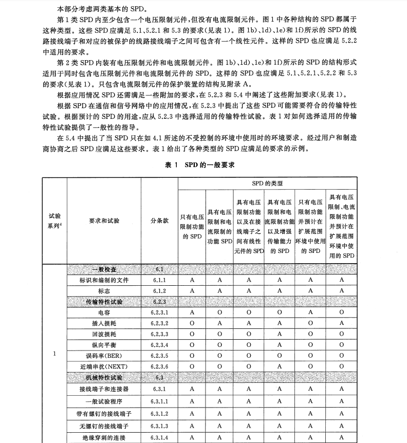 GB/T18802.21-2016低壓電涌保護(hù)器第21部分電信和信號(hào)網(wǎng)絡(luò)的電涌保護(hù)器(SPD)性能要求