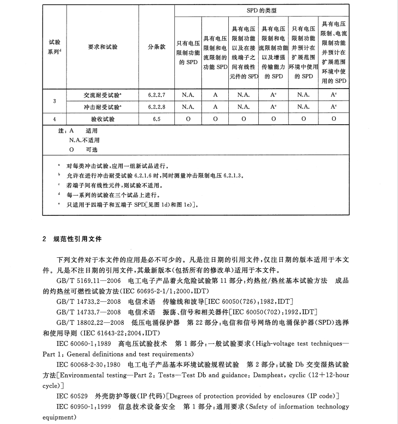 GB/T18802.21-2016低壓電涌保護(hù)器第21部分電信和信號(hào)網(wǎng)絡(luò)的電涌保護(hù)器(SPD)性能要求