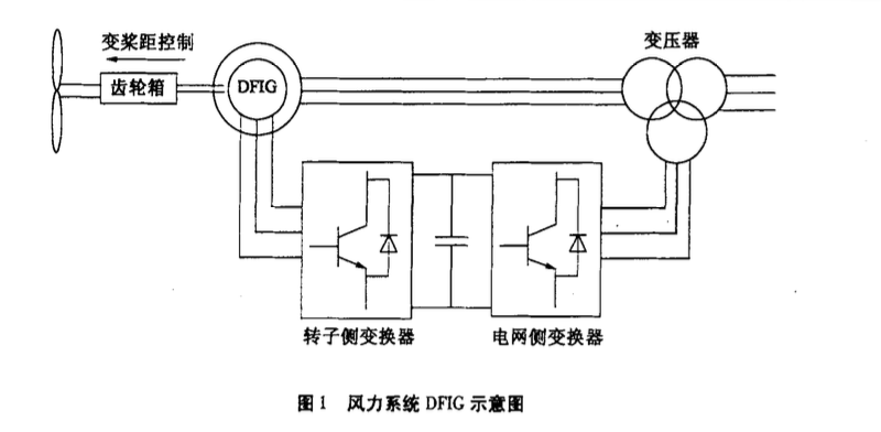 關(guān)于DFIG風(fēng)電機組的MPPT模糊控制器研究