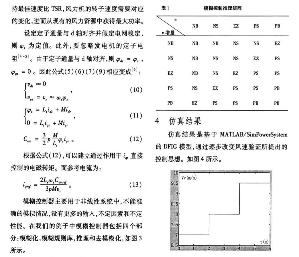 關(guān)于DFIG風(fēng)電機組的MPPT模糊控制器研究