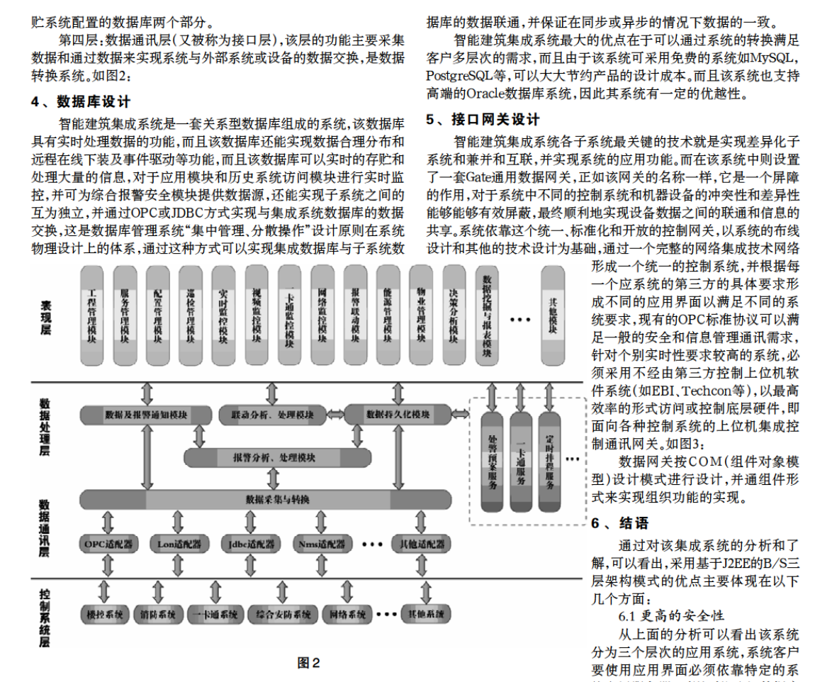 關(guān)于JEE技術(shù)的智能建筑系統(tǒng)集成的設(shè)計與實現(xiàn)